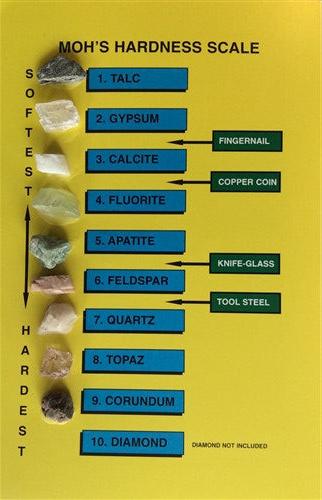 ID Chart - MOHS Hardness Scale - Rock and Mineral Collection - dinosaursrocksuperstore