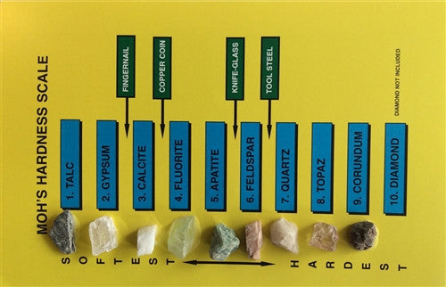 ID Chart - MOHS Hardness Scale - Rock and Mineral Collection - dinosaursrocksuperstore